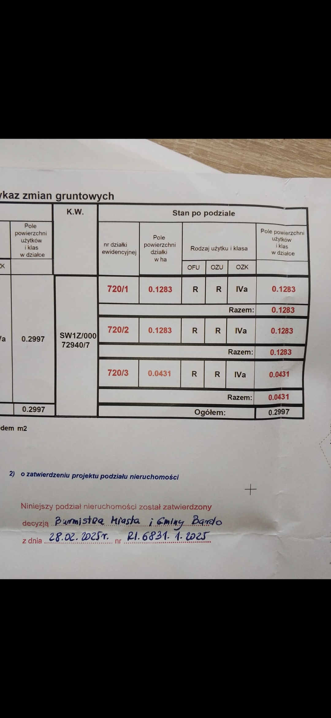 Ładna dzialka u podnoszą gor